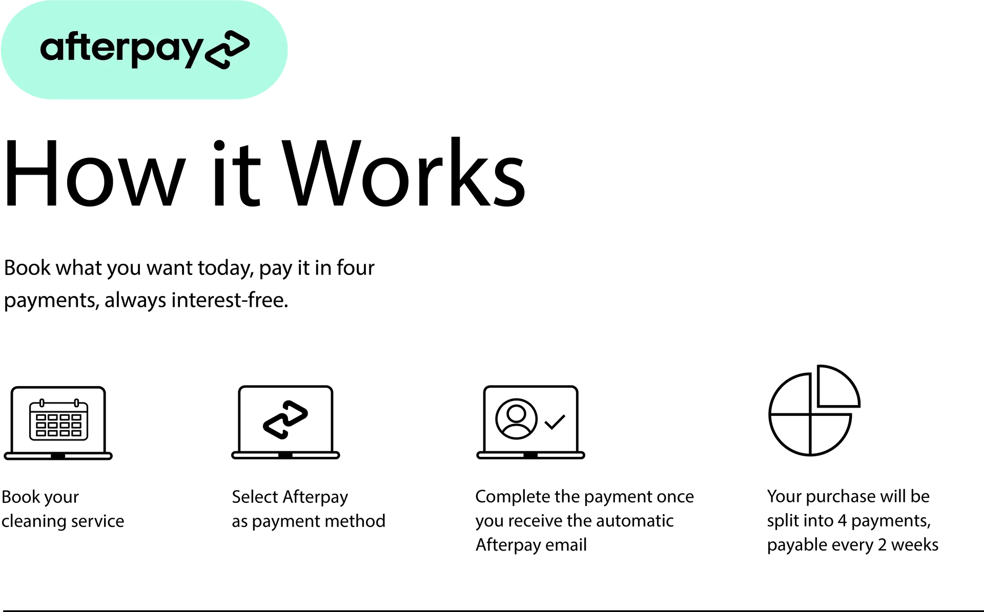 Afterpay Desktop How it works