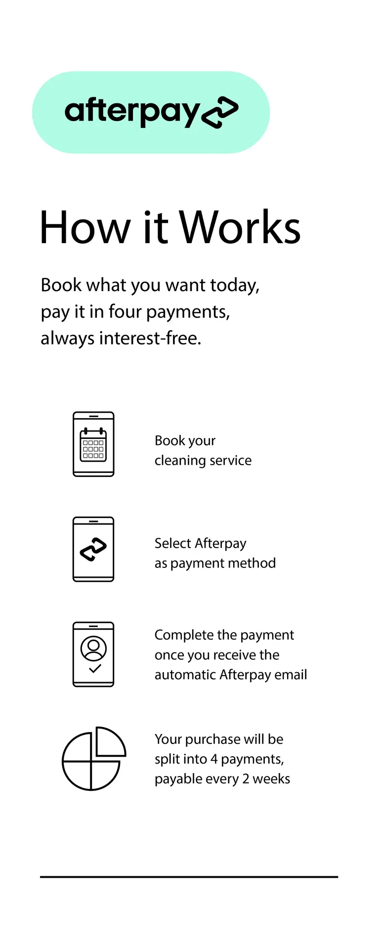 Afterpay Mobile How it Works